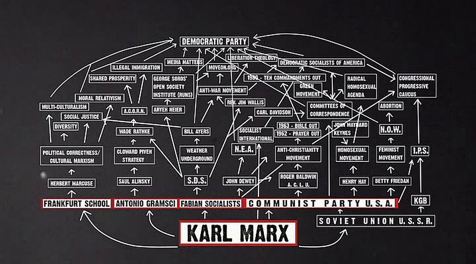 karl-marx-chart.jpg